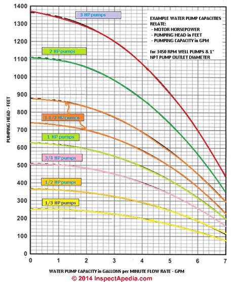 centrifugal pump kw calculation|submersible water pump size chart.